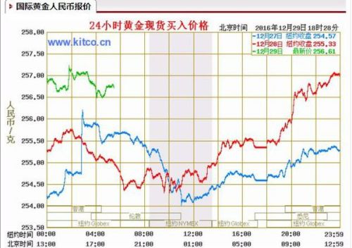最新纸黄金金价信息及学习铸就黄金般的自信