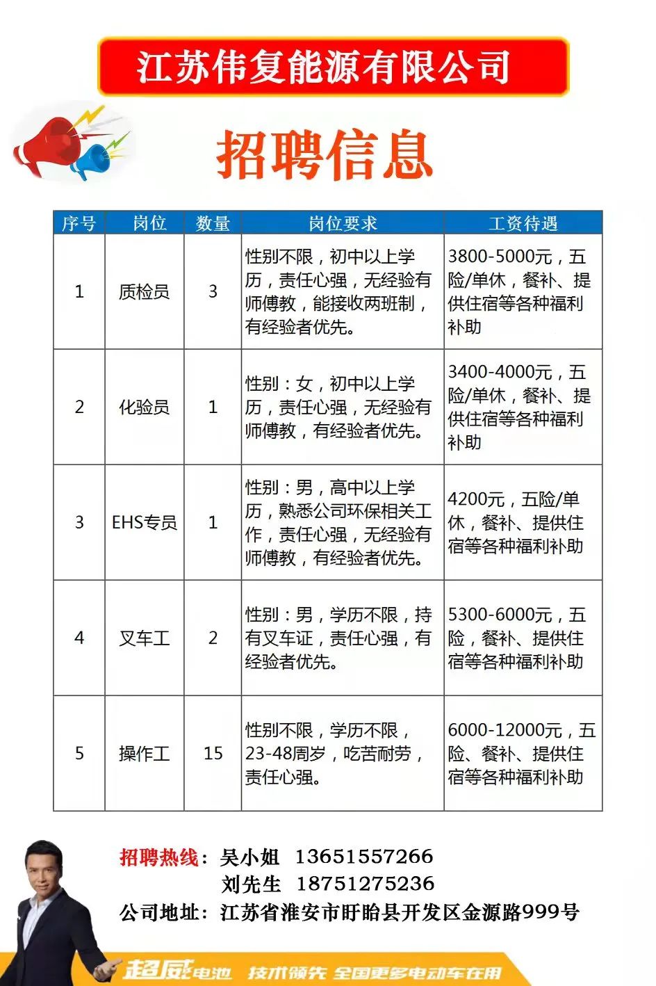 江苏南通最新职位招聘信息汇总