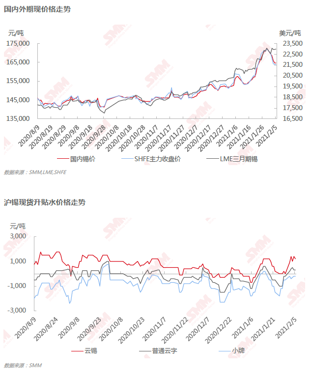 锡行情深度解析与展望