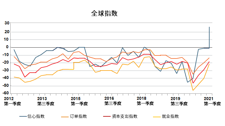 全球指数行情，时代经济晴雨表实时更新