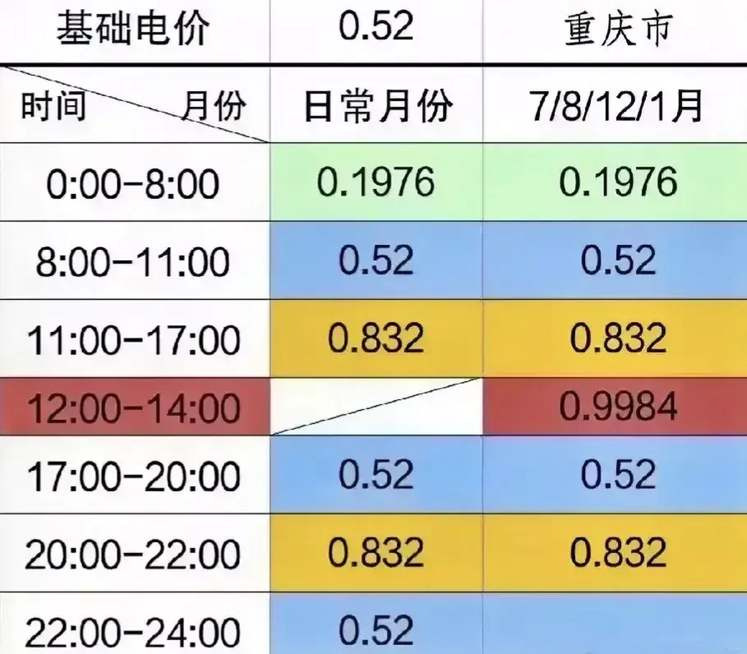 河北最新电费阶梯价格详解，如何了解并支付电费？
