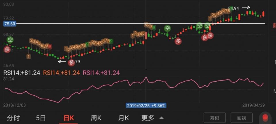 股票指标真的有用吗？旅行中寻找内心答案的启示。