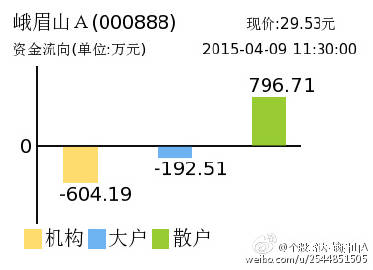 峨眉山股票投资指南与步骤解析