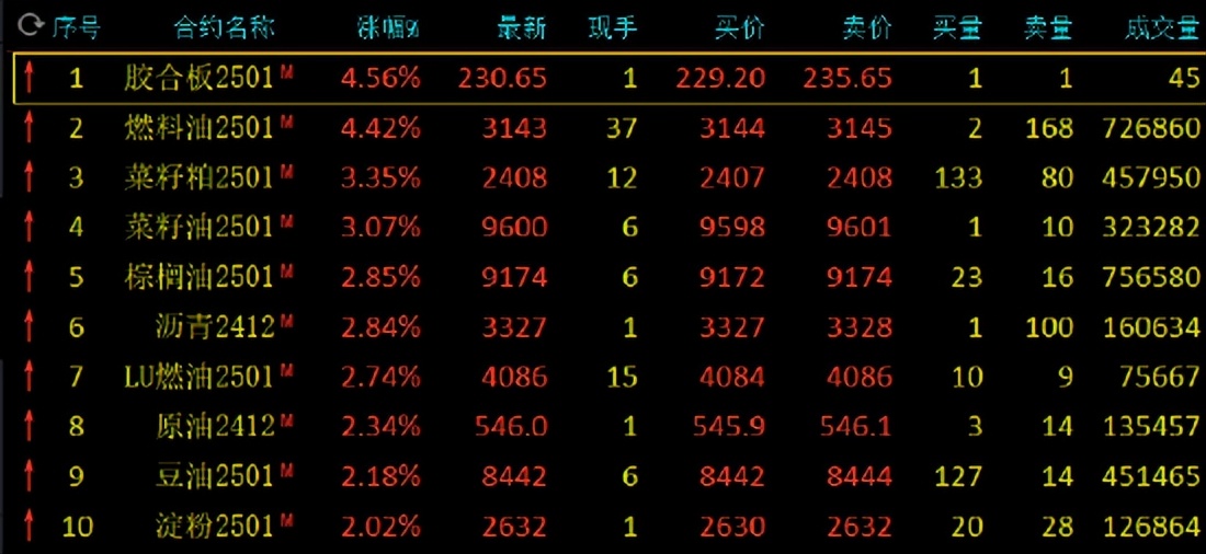 电气设备修理 第205页
