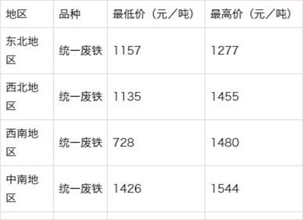 衡水废铁价格最新行情揭秘，一场探寻内心平静的废铁之旅