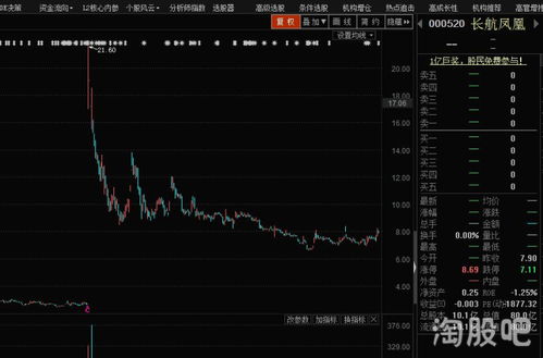 特色小店揭示，股票冻结下的生活另一种可能！