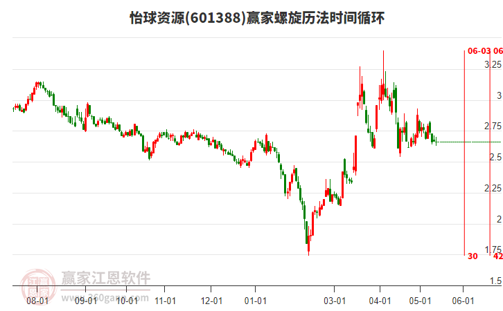 股票601388，心灵与自然的神秘之旅