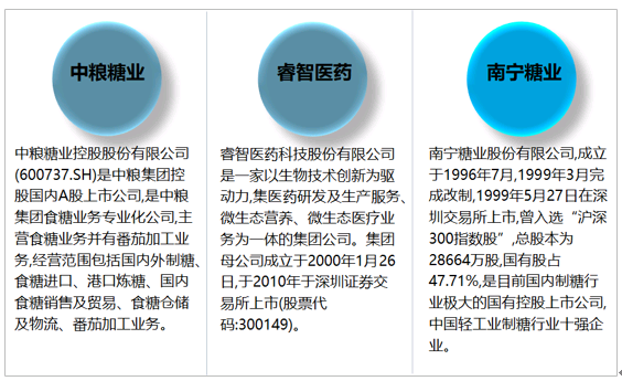 糖业上市公司市场现状与发展趋势分析