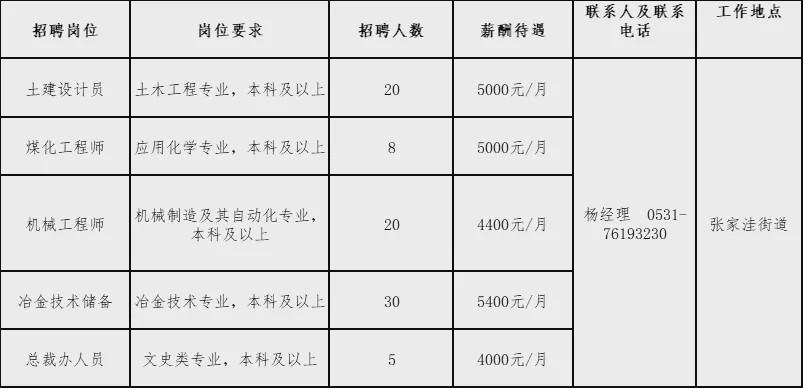 莱芜最新招工招聘启事