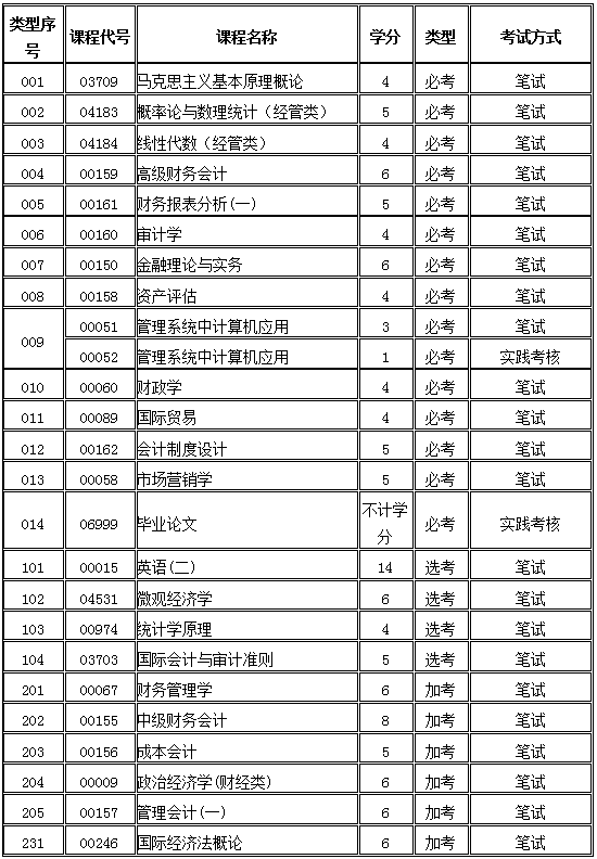 自考价格，多元因素考量与观点论述的探讨