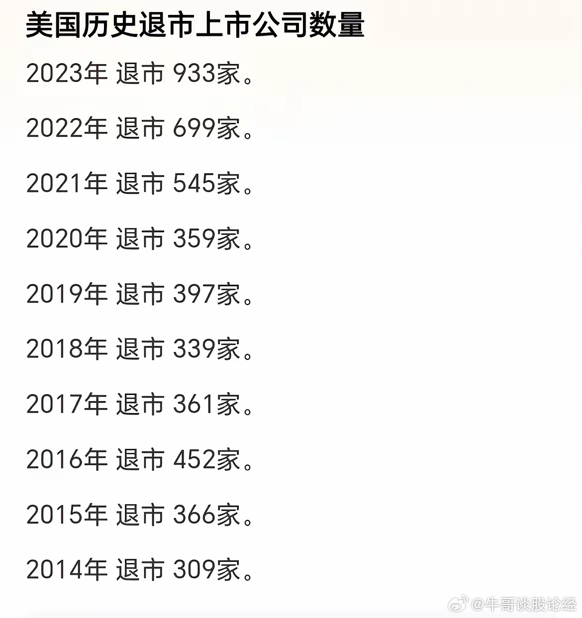 美国上市公司数量探究，深度解析与观点阐述