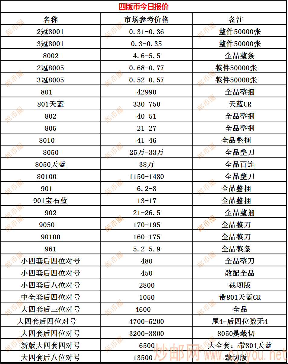 发动机销售 第187页