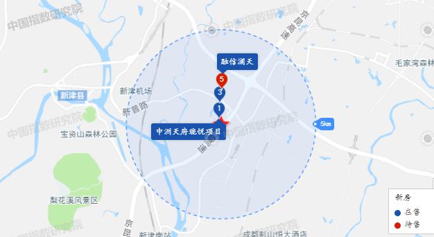 恒大天府城邦最新动态及观点解析