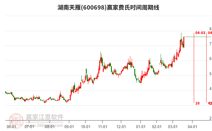 湖南天雁股票最新动态报道