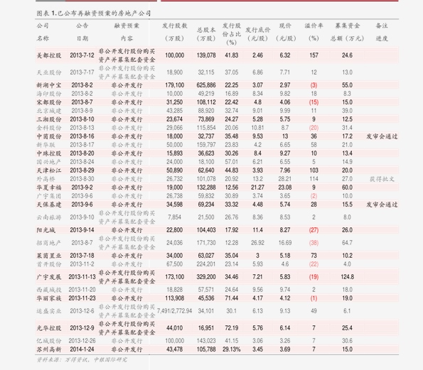 第198页