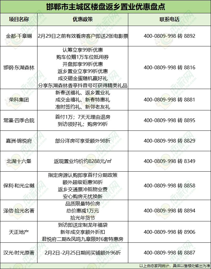 邯郸房产落宗新政策下的温馨故事与解读