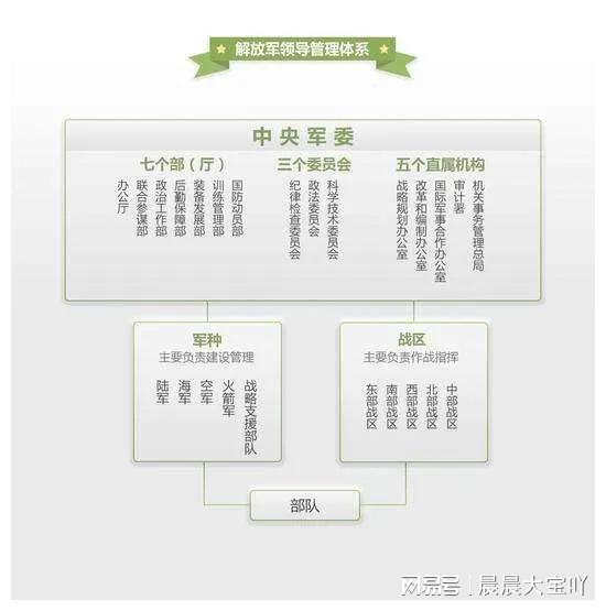 省军区系统改革最新动态，科技重塑国防，智能引领未来