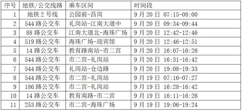 时代出行革新，最新公布车次一览