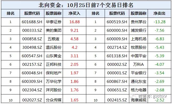 外资证券最新动态，股市中的温情日常观察