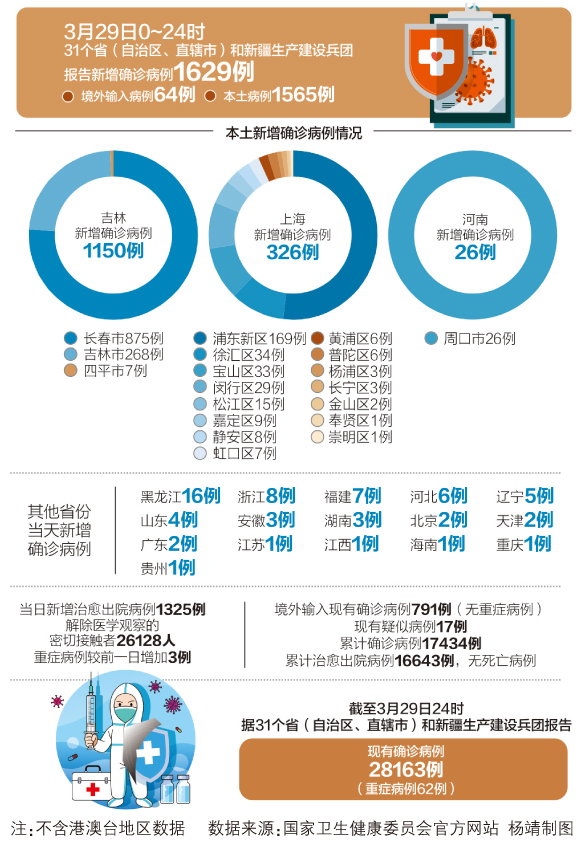 疫情最新列表全面解析与观点综述
