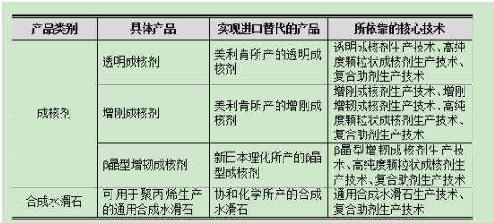 氢最新专利引领未来能源革命新篇章