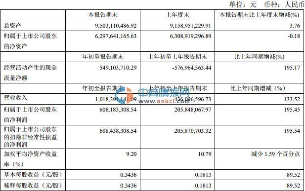 安信信托最新动态回顾与展望，回望过去，前瞻未来