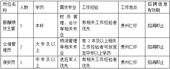仁怀招聘网最新招聘信息，学习变化，开启自信与成就之旅
