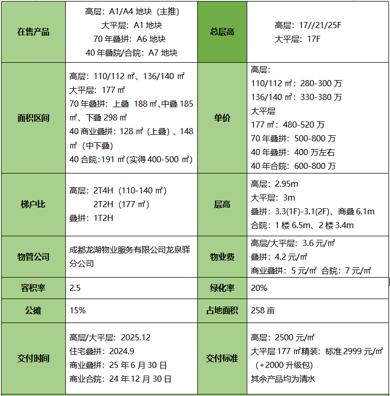 成都最新楼盘与自然美景交融，内心平和的寻觅之旅