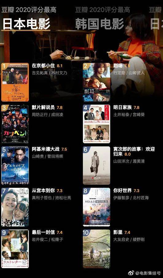最新评分高的电影，超越时代的艺术巅峰之作