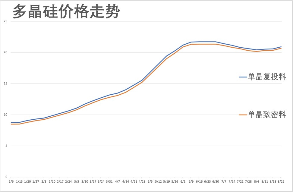 机械设备租赁 第4页