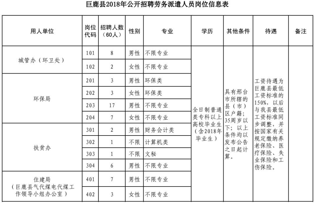 巨鹿最新招工信息及求职任务指南