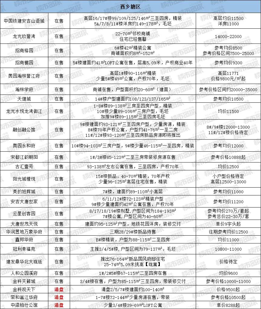 武鸣最新房价趋势与市场洞察报告
