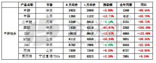 最新甲醇，心灵与自然的美妙交融之旅