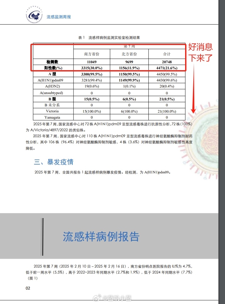 流感最新动态2025，挑战与成长之路