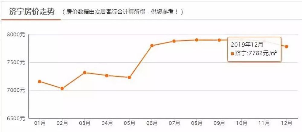 小红书揭秘济宁最新房价走势，心动不如行动！