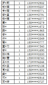 襄阳市领导最新名单及其背后的故事揭秘